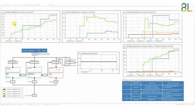 Имитационное моделирование центра поддержки пользователей смотреть онлайн