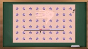 Как определить направление силы Ампера.