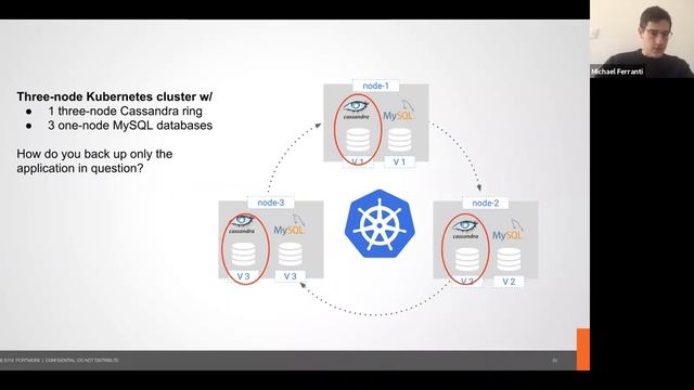 Webinar: 5 Key Traits of Effective Disaster Recovery on Kubernetes смотреть онлайн