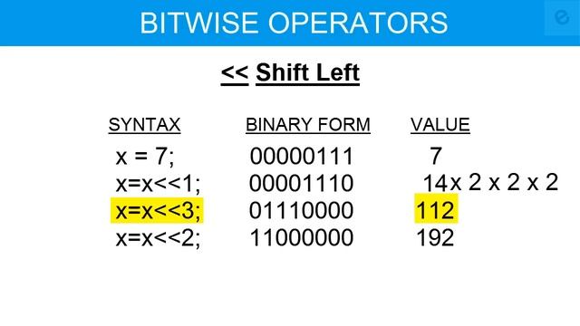 Left Shift and Right Shift Bitwise Operator in C Programming