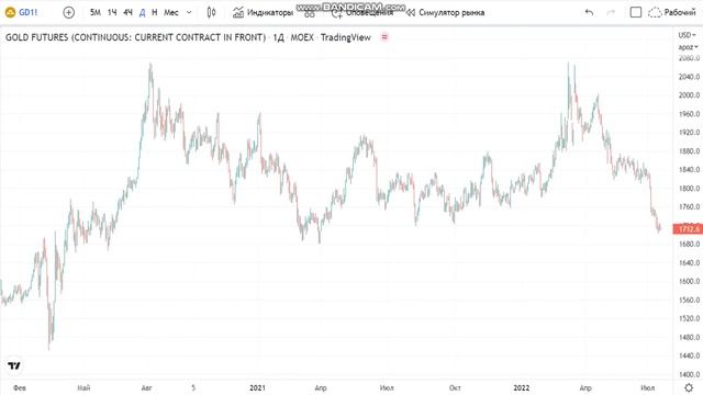 Доллар, Акции - Всё по плану! смотреть онлайн