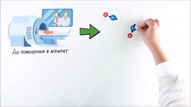 Как работает МРТ?