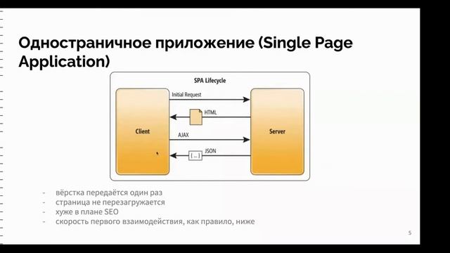 Frontend-фреймворки — зачем нужны и как появились