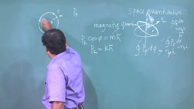 Lecture 15: Structure of an atom смотреть онлайн
