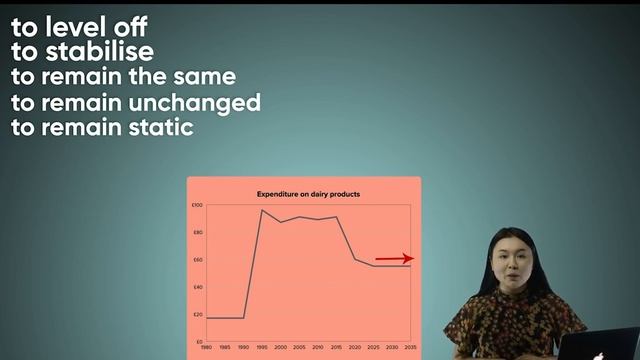 IELTS writing techniques explained. Introduction to IELTS Writing Task.