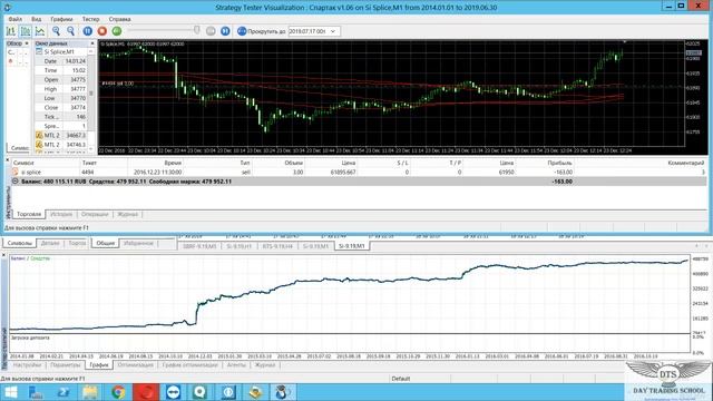 Тест (Пример) робота "Спартак" в Метатрейдер (МТ5)