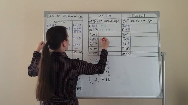 Выпуск I Анализ ликвидности