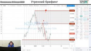 13 января | Утренний брифинг | Анализ и прогноз рынка FOREX, FORTS, ФР