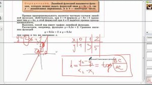 Линейная функция, её свойства, график, угловой коэф. лин. функции