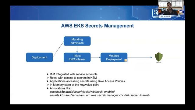 Vault integration for app delivery in Spinnaker: best practices & lessons - Gopinath Rebala