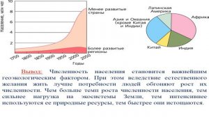 ІІ   четверть, География, 11 класс, Качество окружающей среды