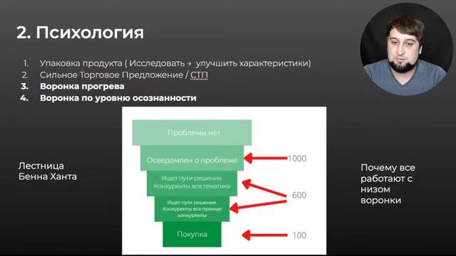 "Фундаментальный маркетинг — онлайн мастер-класс"