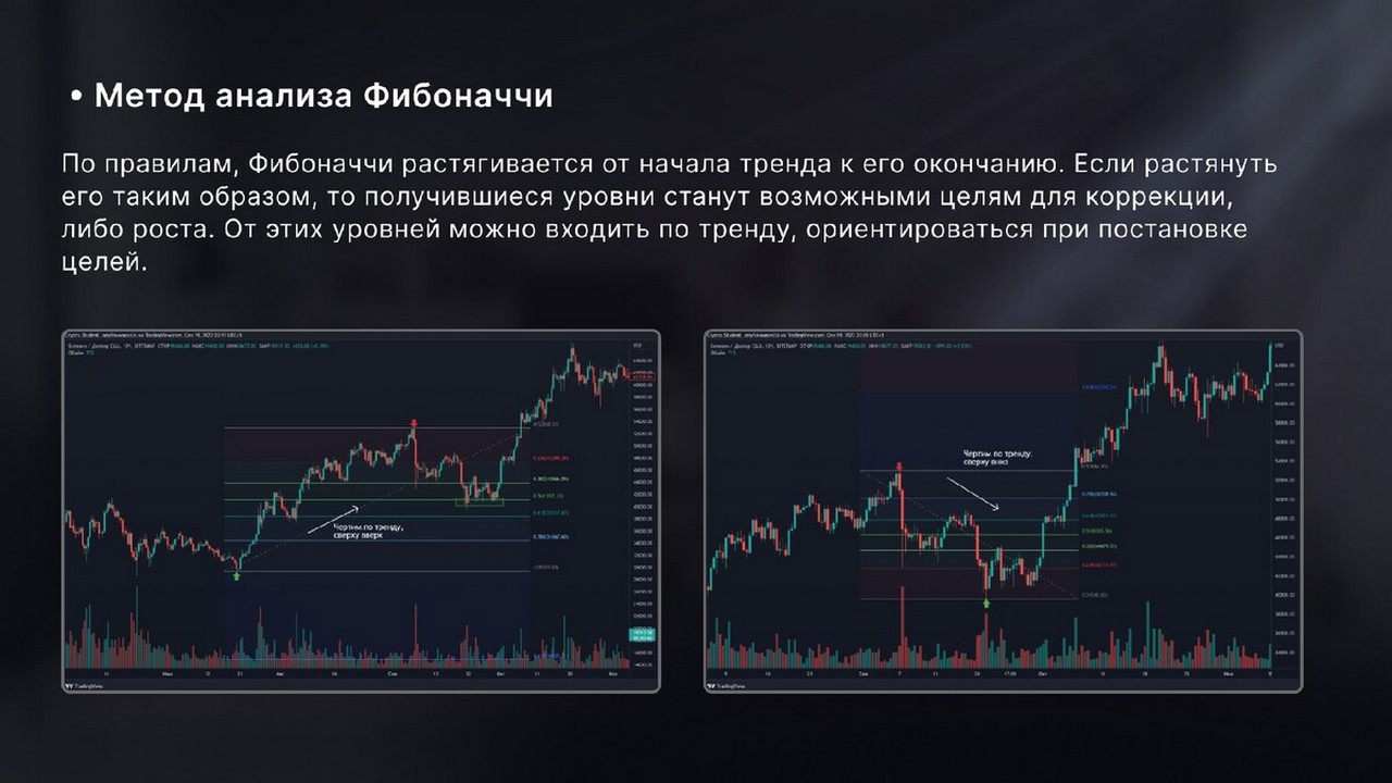 Фигуры технического анализа. Почему формируются паттерны? Курс DYOR.