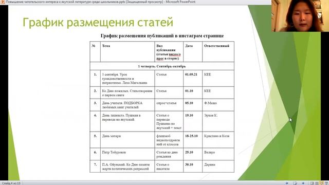Сайаана Данилова - 9.1 Культурология и искусствоведение / #91ШВБ2022