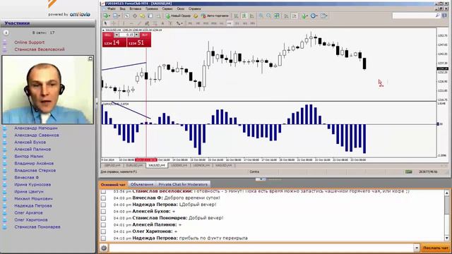 Еженедельный обзор торговых рекомендаций по ТС "Contra" 23.10.2014 смотреть онлайн