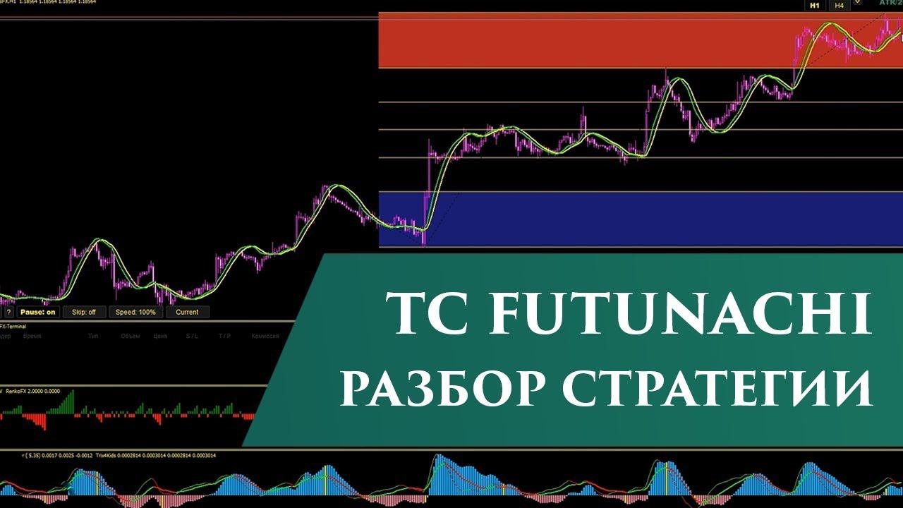 Скальпинговая стратегия Futunachi