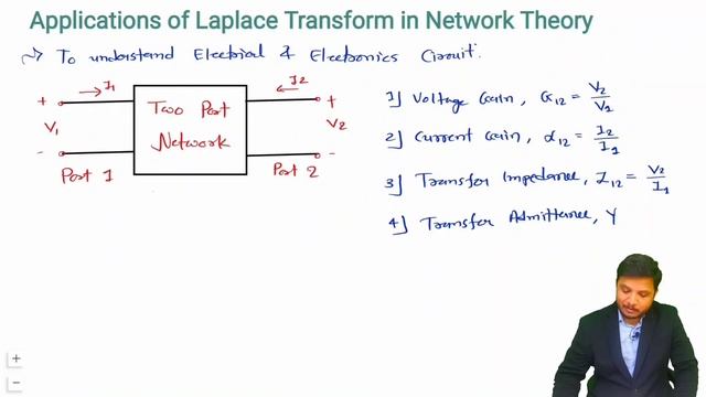Applications of Laplace Transform in Network Theory смотреть онлайн