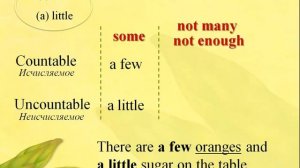 Обозначение количества в английском языке: many much a lot of a few a little
