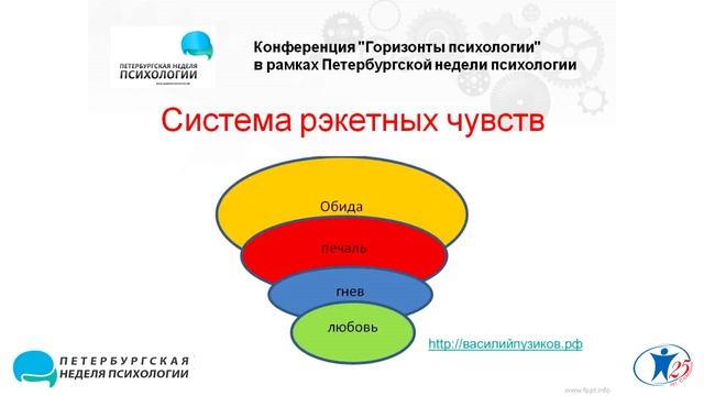 Жизненный сценарий «благодаря и вопреки».