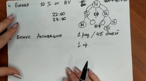 Маркетинг план от 1 марта 2022 года M International для Казахстана в тенге