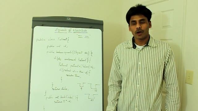 Java equals and hashcode