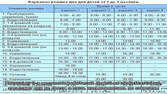 Примерный распорядок дня ребенка в 3 месяца. Советы и рекомендации