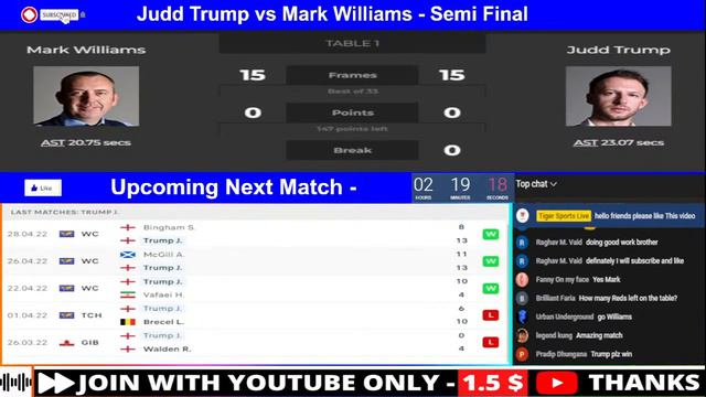 Judd Trump vs Mark Williams Snooker Live Score - World Snooker Championship 2022 Semi Final Parts-4 смотреть онлайн