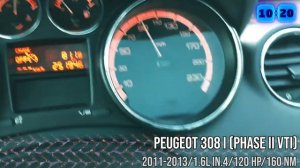 Peugeot 308 Acceleration & Exhaust Battle