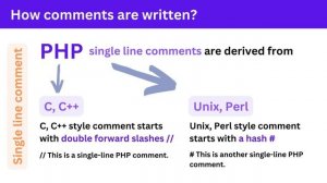 PHP Comments