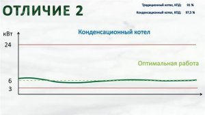 Конденсационный котел и радиаторная система отопления. Сравнение эффективности [Перезалито]