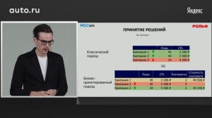 012. Эффективная коммуникация клиент агентство – Николай Беловол, MGCom, Анастасия Кобзева, Рольф