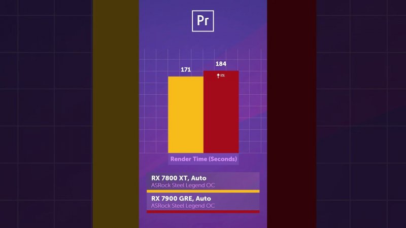 RX 7800 XT vs RX 7900 GRE — что выбрать?