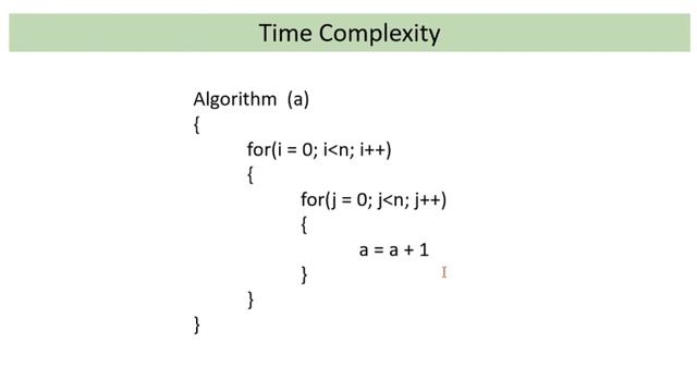 Measure Efficiency | Time and Space Complexity | Data Structures and Algorithms | Sinhala