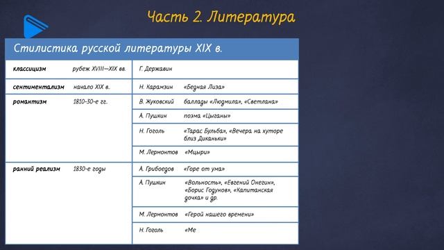 Культура России в XIX веке смотреть онлайн