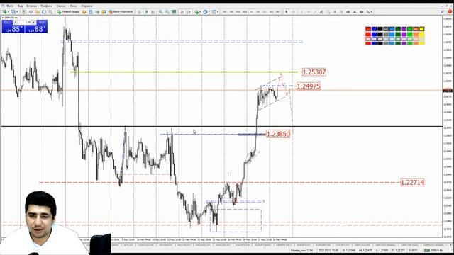 Практический трейдинг с Азизом Абдусаломовым часть 1 18.05.2022 смотреть онлайн