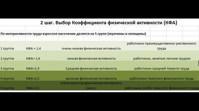 Ольга Топчий. Урок 1. Расчет суточной потребности в калориях. смотреть онлайн