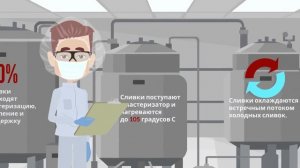 Технология изготовления спреда