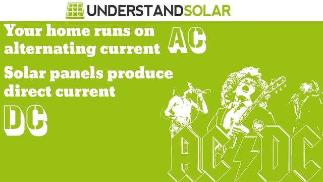 Calculating the KWH Your Solar Panels Produce смотреть онлайн