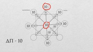10 аркан в матрице судьбы - характер, проработка, рекомендации, личный опыт