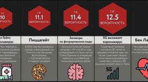 Сравнение  Теории Заговора