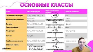 Экспресс-курс по основам органической химии | Химия ЕГЭ 2023 | Parta