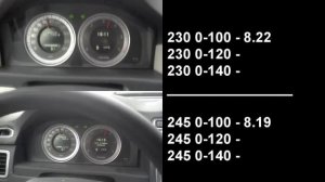 Volvo XC70 D3 0-140 RICA chip 230vs245 hp