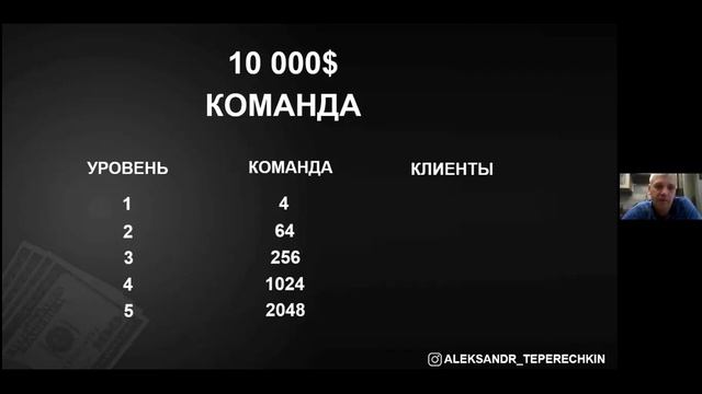 Общекомандный Zoom от 09.10.2020 Александр Теперечкин, план вознаграждения GIS смотреть онлайн