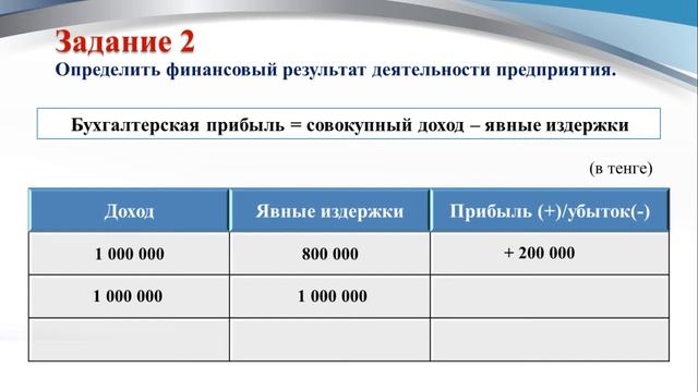 Видеоурок "Доход и прибыль предприятия"