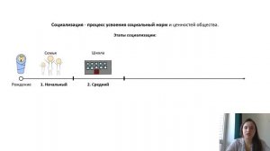 ЕГЭ: этапы социализации