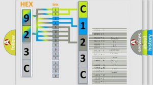 DTC Mitsubishi C123C Short Explanation