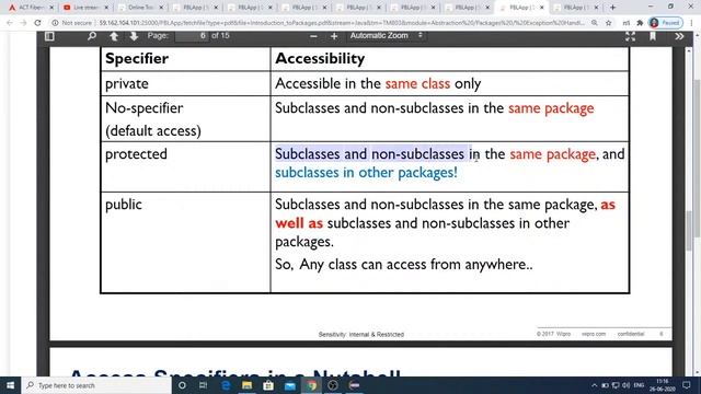 Day 8 | Java Training Wipro TalentNext | PJP | PBL смотреть онлайн