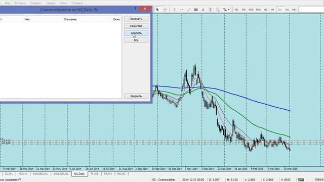 Forex Club. Обзор финансового рынка от Артура Огия. 02.04.2015 смотреть онлайн