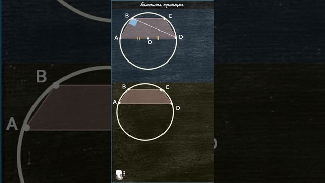 ОКРУЖНОСТЬ (вписанная трапеция) ЧАСТЬ 23