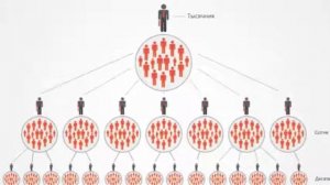 Что такое МММ 2012